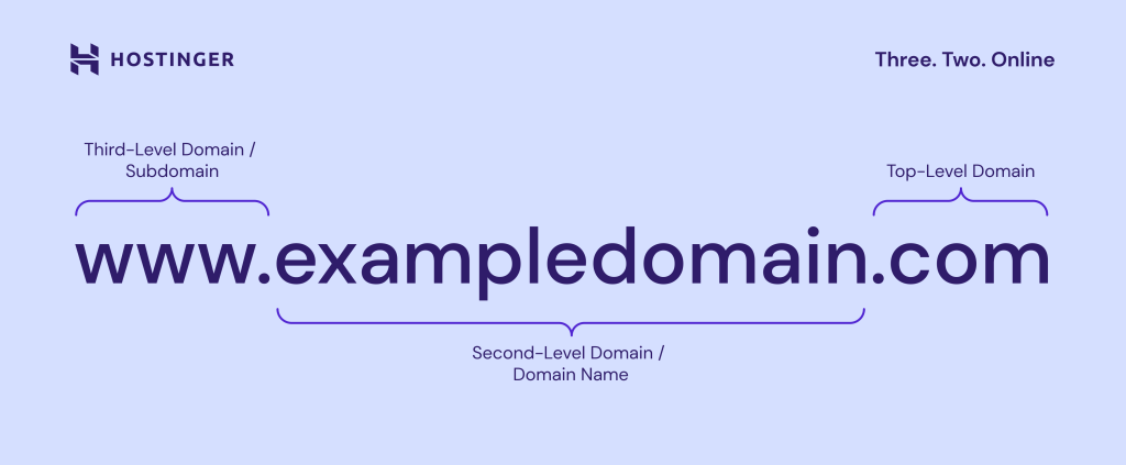Domain Name RS: Serbia’s Country Code Domain Explained