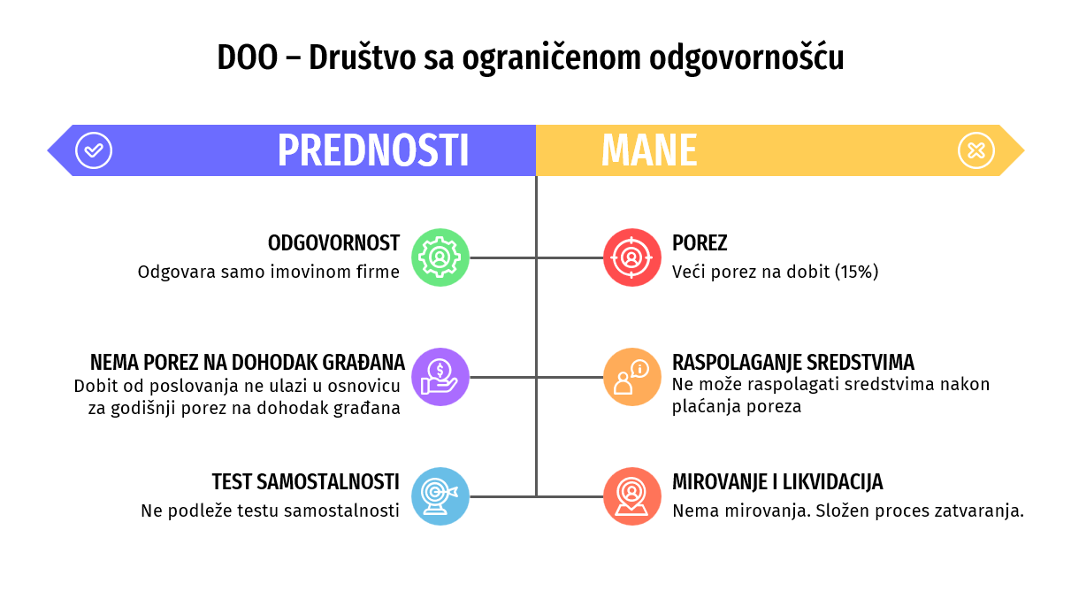 Društvo sa ograničenom odgovornošću: Gründung, Struktur und Haftung