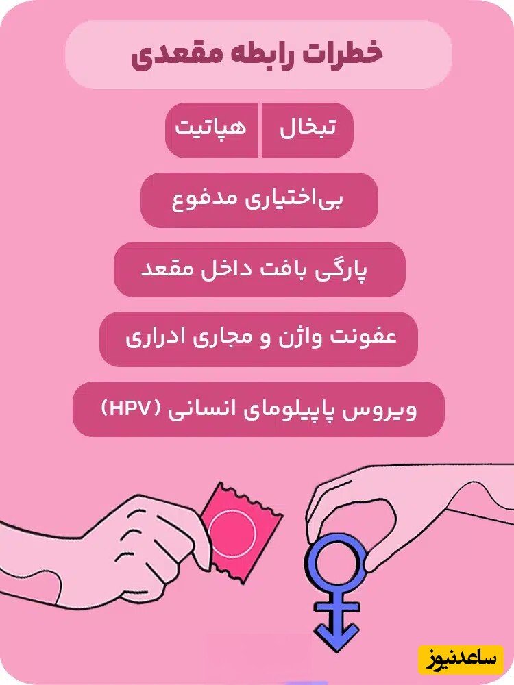 سکس مقعدی – Analverkehr: Medizinische Fakten und gesundheitliche Aspekte